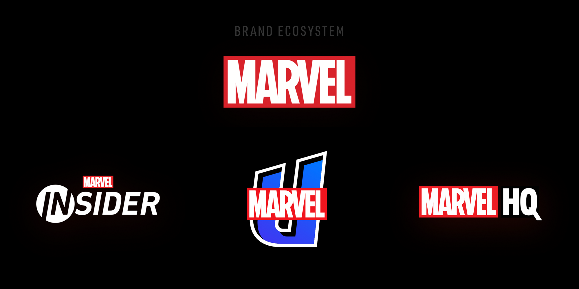 Marvel Brand Ecosystem